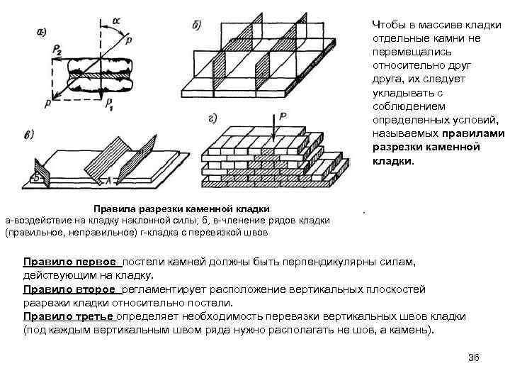 Требования к швам каменной кладки