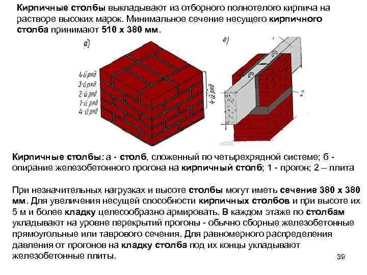 Кирпичные столбы выкладывают из отборного полнотелого кирпича на растворе высоких марок. Минимальное сечение несущего