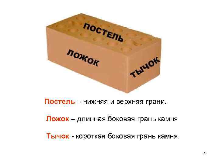 Постель – нижняя и верхняя грани. Ложок – длинная боковая грань камня Тычок -