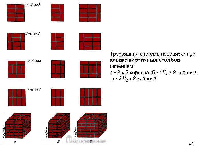 Трехрядная система перевязки при кладке кирпичных столбов сечением: а - 2 х 2 кирпича;