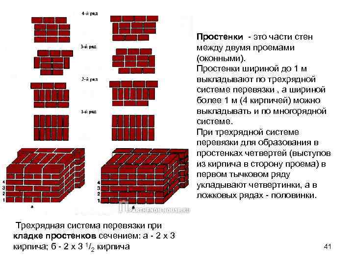 Простенки - это части стен между двумя проемами (оконными). Простенки шириной до 1 м