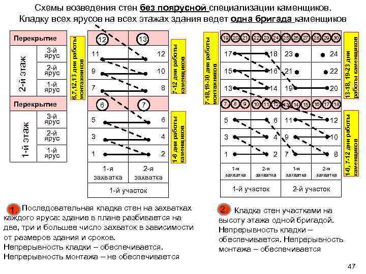 10 7 8 1 -й этаж Перекрытие 6 7 3 -й ярус 5 6
