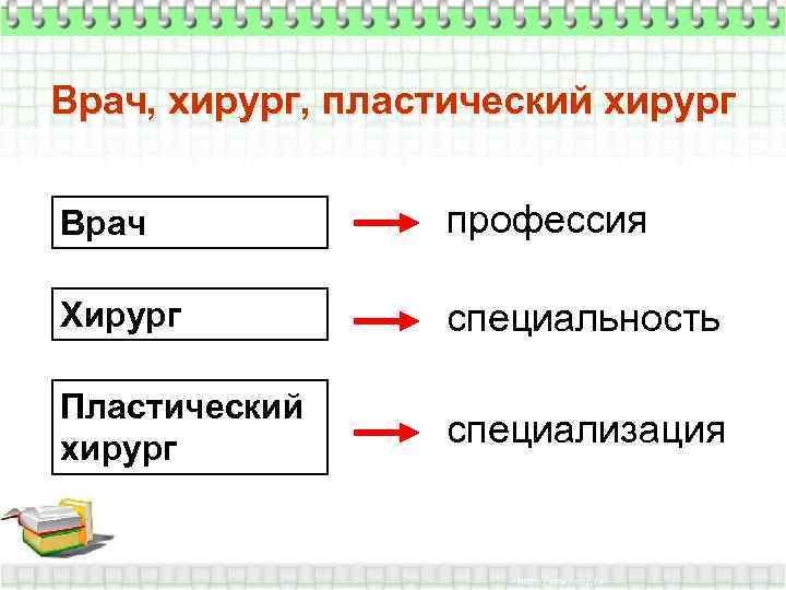 Врач, хирург, пластический хирург Врач профессия Хирург специальность Пластический хирург специализация 