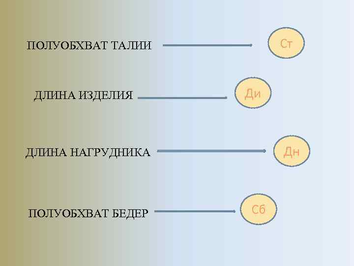 Ст ПОЛУОБХВАТ ТАЛИИ ДЛИНА ИЗДЕЛИЯ Ди Дн ДЛИНА НАГРУДНИКА ПОЛУОБХВАТ БЕДЕР Сб 