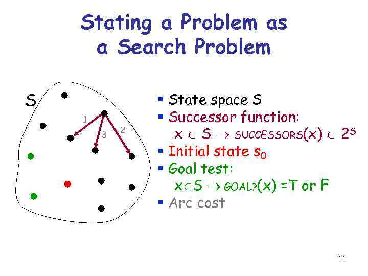 Stating a Problem as a Search Problem S 1 3 2 § State space