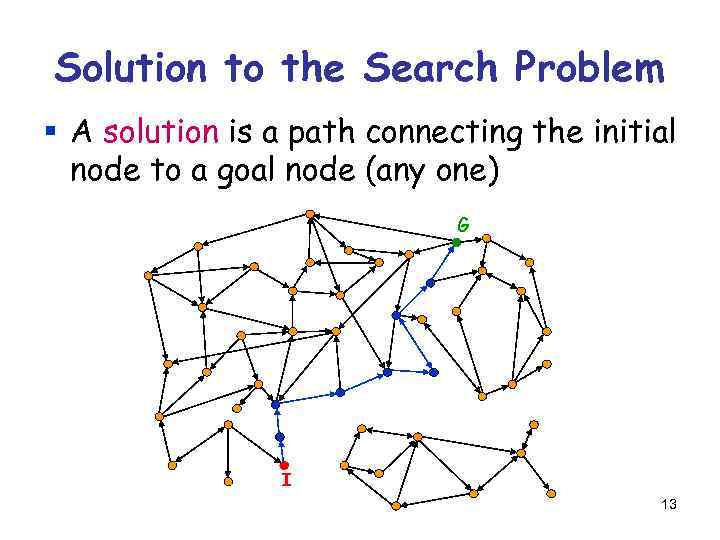 Solution to the Search Problem § A solution is a path connecting the initial