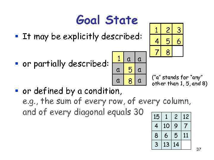 Goal State § It may be explicitly described: § or partially described: 1 a