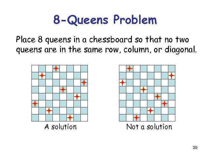 8 -Queens Problem Place 8 queens in a chessboard so that no two queens