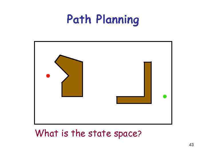 Path Planning What is the state space? 43 