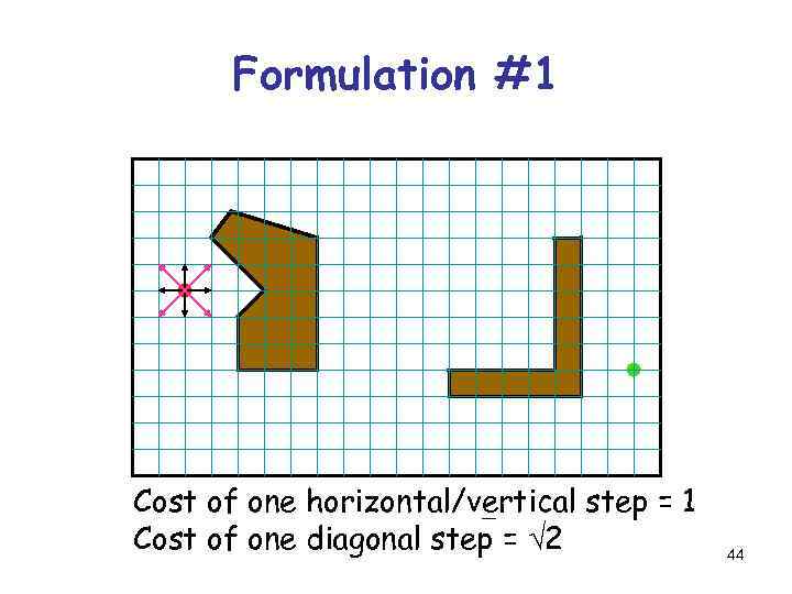 Formulation #1 Cost of one horizontal/vertical step = 1 Cost of one diagonal step