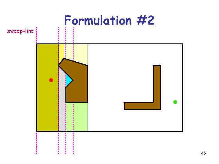 sweep-line Formulation #2 46 