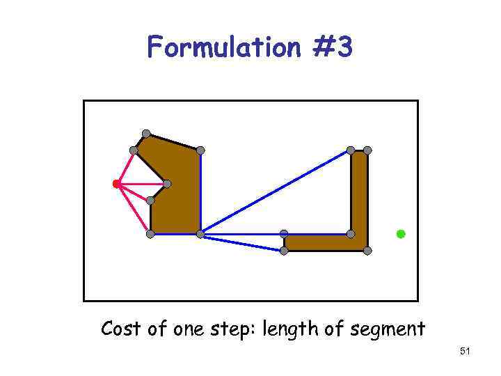 Formulation #3 Cost of one step: length of segment 51 
