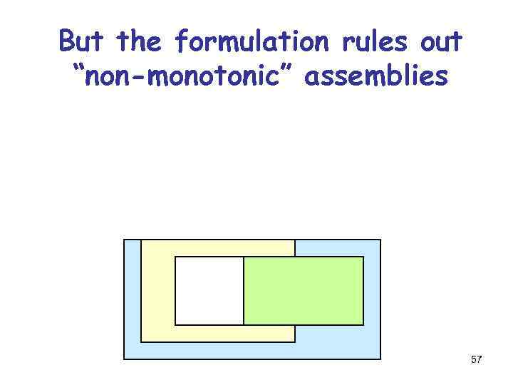 But the formulation rules out “non-monotonic” assemblies 57 
