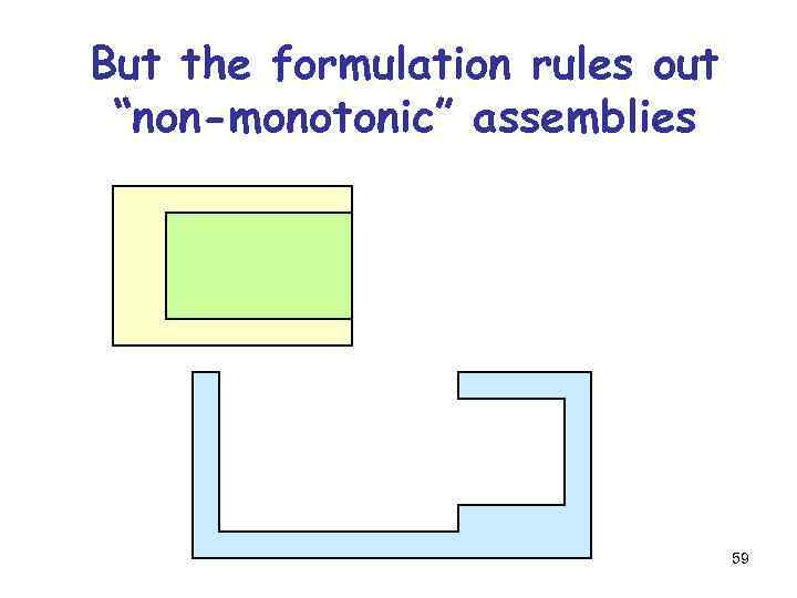 But the formulation rules out “non-monotonic” assemblies 59 