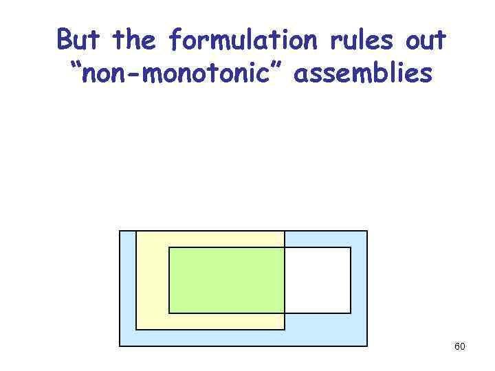 But the formulation rules out “non-monotonic” assemblies 60 