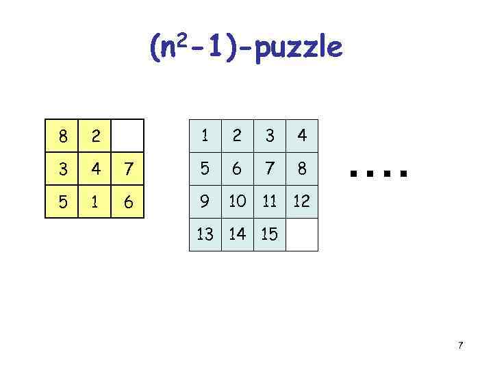 (n 2 -1)-puzzle 8 3 4 5 1 1 2 3 4 7 5