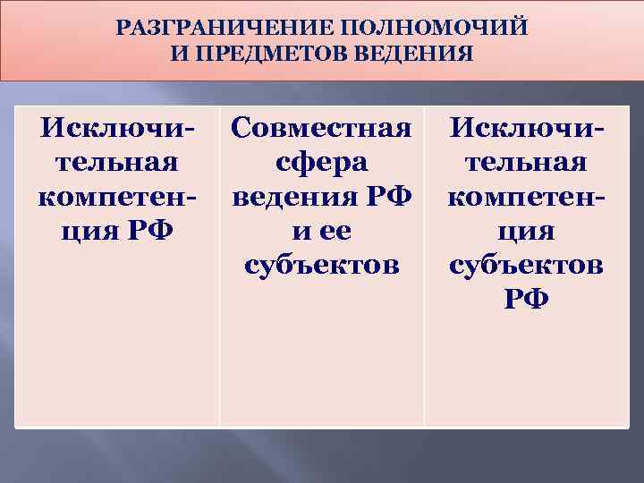 Конституционно правовой статус рф презентация