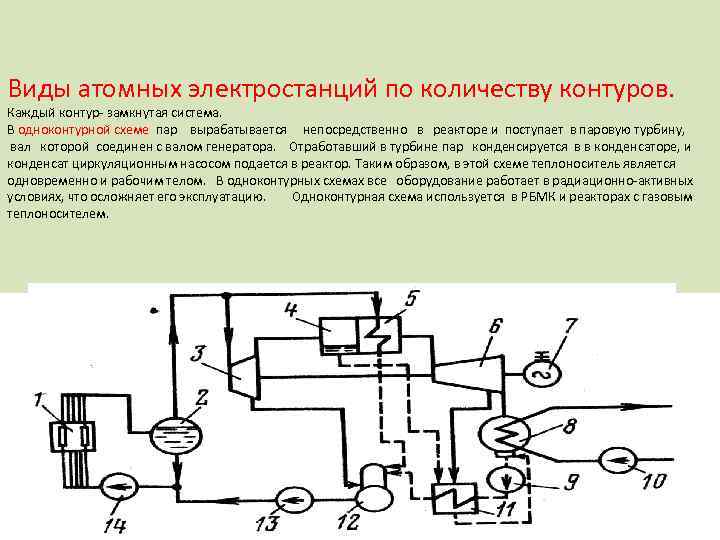 Блок схема атомной электростанции с подписями