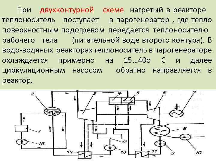 Двухконтурная схема аэс