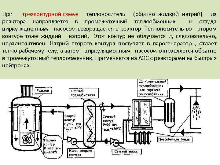 Принципиальная схема аэс