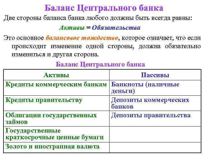 К пассивам банка относятся. Пассив баланса банка России. Баланс центрального банка. Структура баланса банка.