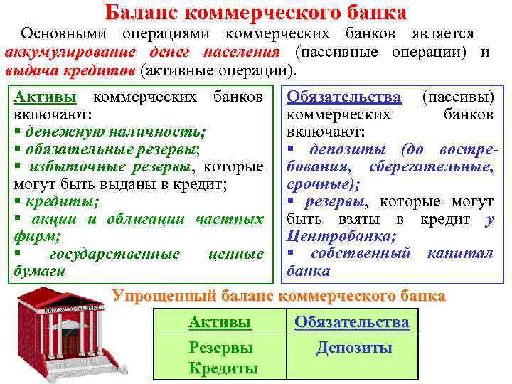 Баланс коммерческого банка Основными операциями коммерческих банков является аккумулирование денег населения (пассивные операции) и