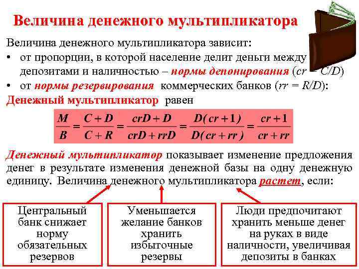 Величина денежного мультипликатора зависит: • от пропорции, в которой население делит деньги между депозитами
