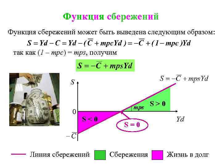 Функция сбережений может быть выведена следующим образом: так как (1 – mpc) = mps,