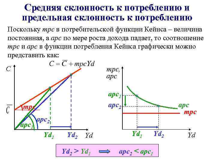 Доход средний и предельный доход презентация