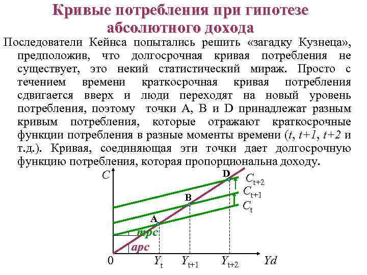 Кривые потребления при гипотезе абсолютного дохода Последователи Кейнса попытались решить «загадку Кузнеца» , предположив,