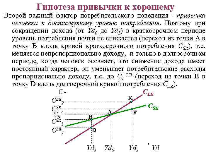 Гипотеза привычки к хорошему Второй важный фактор потребительского поведения - привычка человека к достигнутому