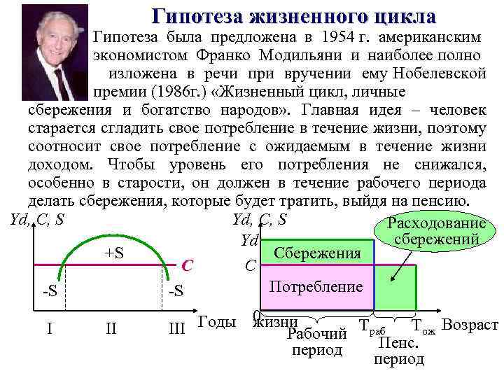 Гипотеза жизненного цикла Гипотеза была предложена в 1954 г. американским экономистом Франко Модильяни и