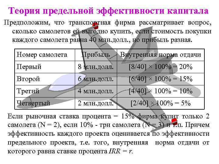 Теория предельной эффективности капитала Предположим, что транспортная фирма рассматривает вопрос, сколько самолетов ей выгодно