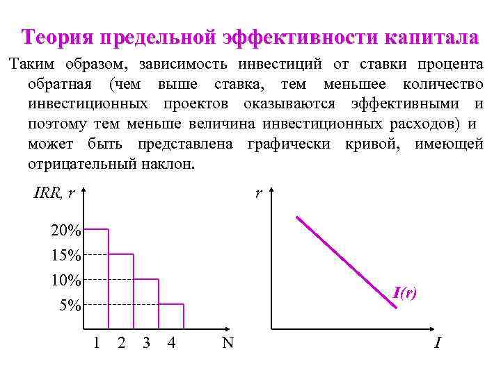 Объем спроса фирмы на инвестиции зависит от числа инвестиционных проектов удовлетворяющих критерию