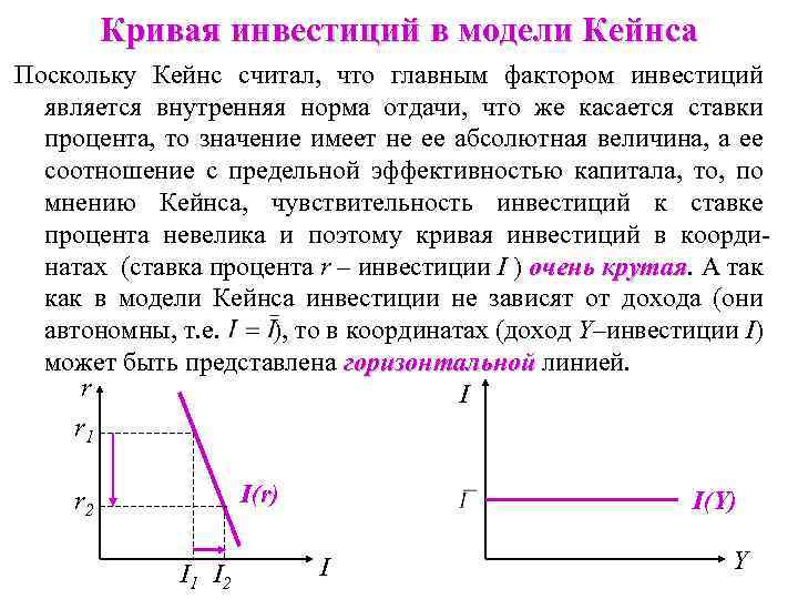 Кривая инвестиций в модели Кейнса Поскольку Кейнс считал, что главным фактором инвестиций является внутренняя