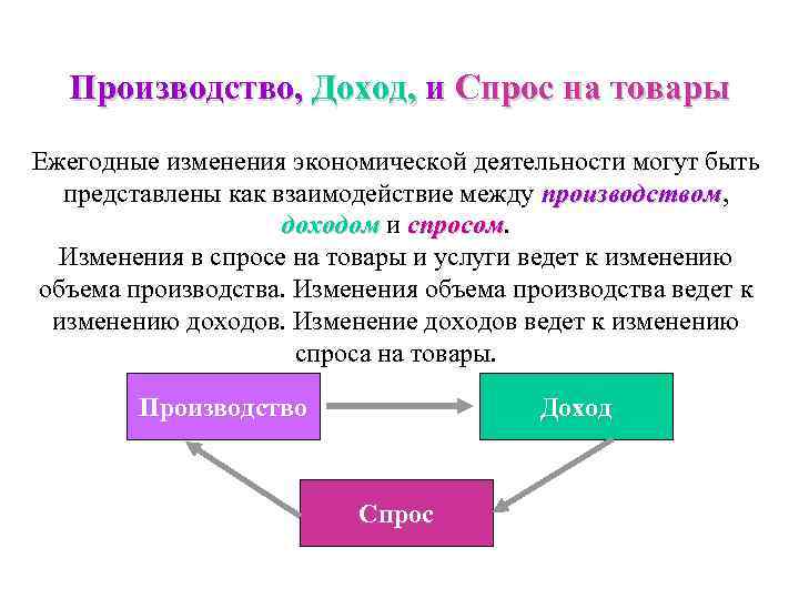 Национальный доход презентация 11 класс экономика