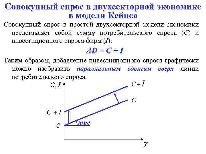 Потребительский спрос по кейнсу