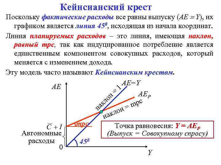 Что такое кейнсианский крест