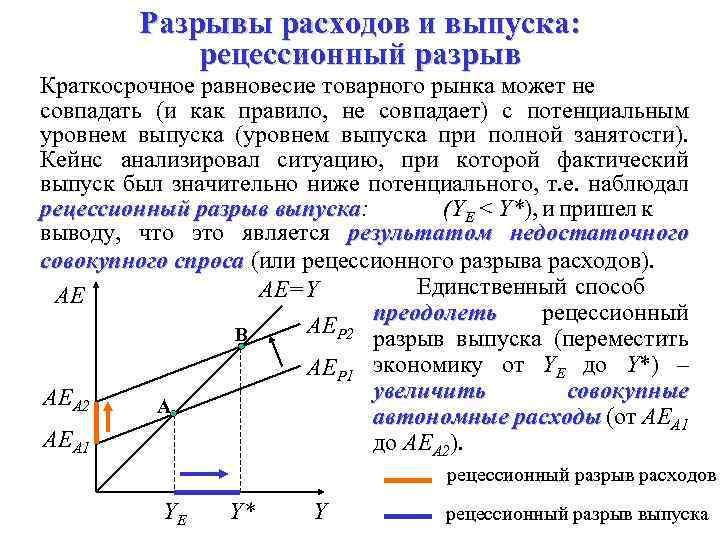 Равновесный механизм. Дефляционный рецессивный разрыв. Рецессионный разрыв выпуска. Рецессионный и инфляционный разрывы.