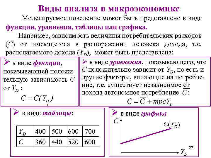 Виды анализа в макроэкономике Моделируемое поведение может быть представлено в виде функции, уравнения, таблицы