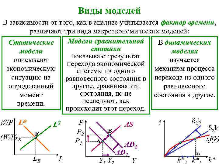 Виды моделей В зависимости от того, как в анализе учитывается фактор времени, времени различают