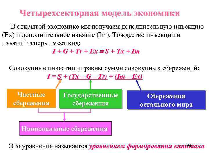 Четырехсекторная модель экономики В открытой экономике мы получаем дополнительную инъекцию (Ex) и дополнительное изъятие