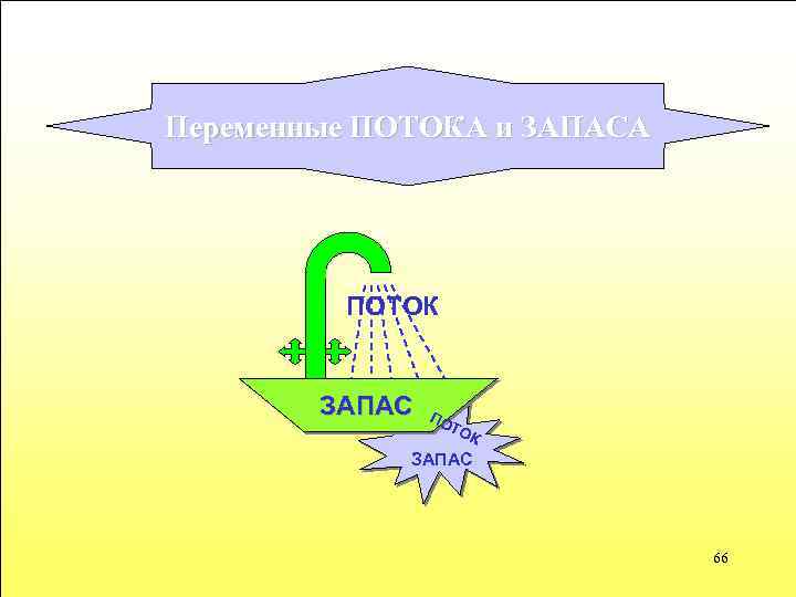 Переменные ПОТОКА и ЗАПАСА ПОТОК ЗАПАС ПО ТО К ЗАПАС 66 