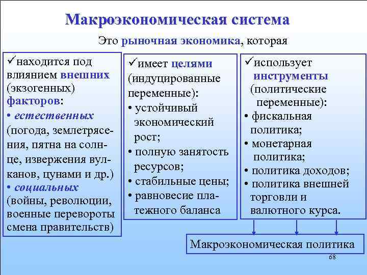 Макроэкономическая система Это рыночная экономика, которая üнаходится под влиянием внешних (экзогенных) фaкторов: • естественных