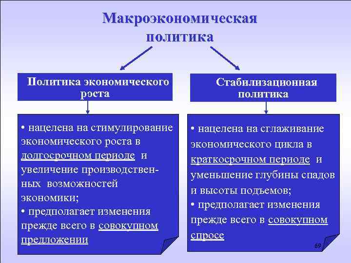 Экономические стимулы повышение заработной платы виды стимулов