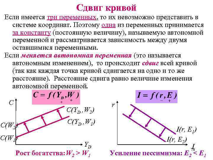 Сдвиг кривой Если имеется три переменных, то их невозможно представить в системе координат. Поэтому