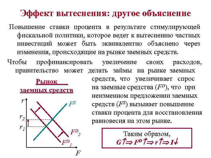 Фискальная политика инструменты