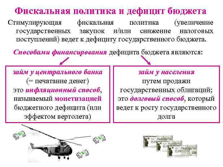 Фискальная политика и дефицит бюджета Стимулирующая фискальная политика (увеличение государственных закупок и/или снижение налоговых