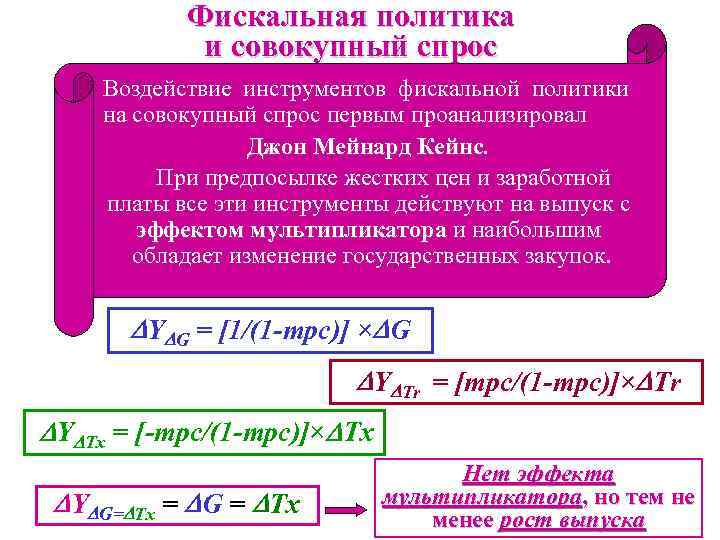 Фискальная политика и совокупный спрос Воздействие инструментов фискальной политики на совокупный спрос первым проанализировал