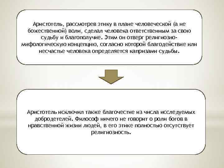 Аристотель, рассмотрев этику в плане человеческой (а не божественной) воли, сделал человека ответственным за